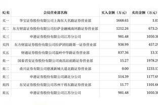 官方：曼联20岁中场汉尼拔租借加盟塞维，含选择买断和回购